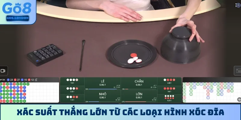 Xác suất thắng lớn từ các loại hình xóc đĩa